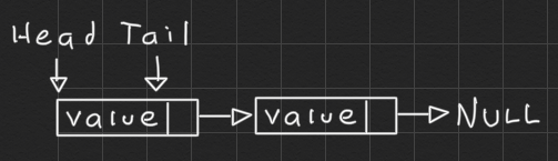 append linked list 1