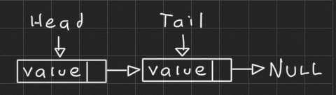 append linked list 2