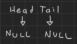 empty linked list