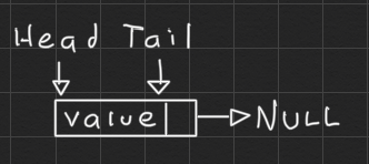 one element linked list