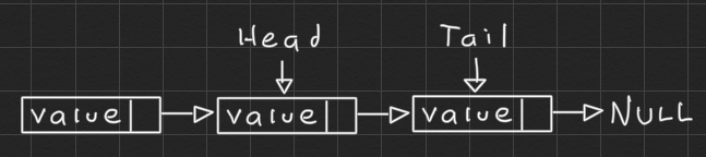 prepend linked list 1