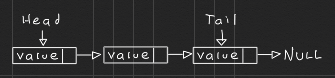 prepend linked list 2