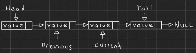 remove linked list 1